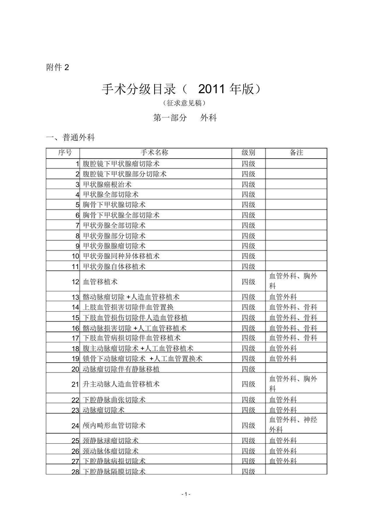 卫生部手术分级分类目录(2011年版)