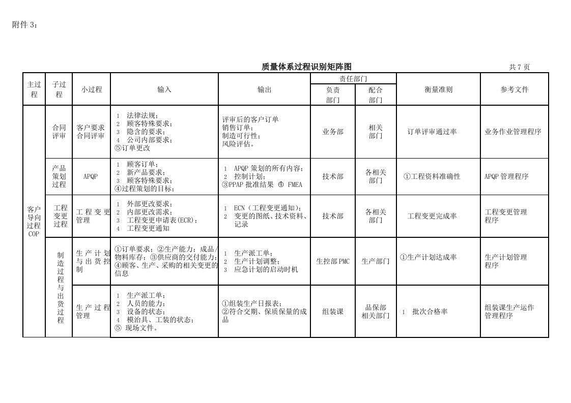 TS16949体系过程程识别矩阵图