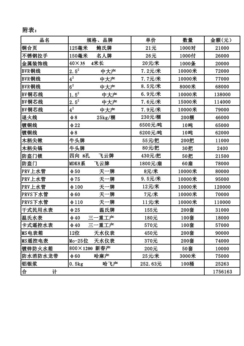 五金明细表