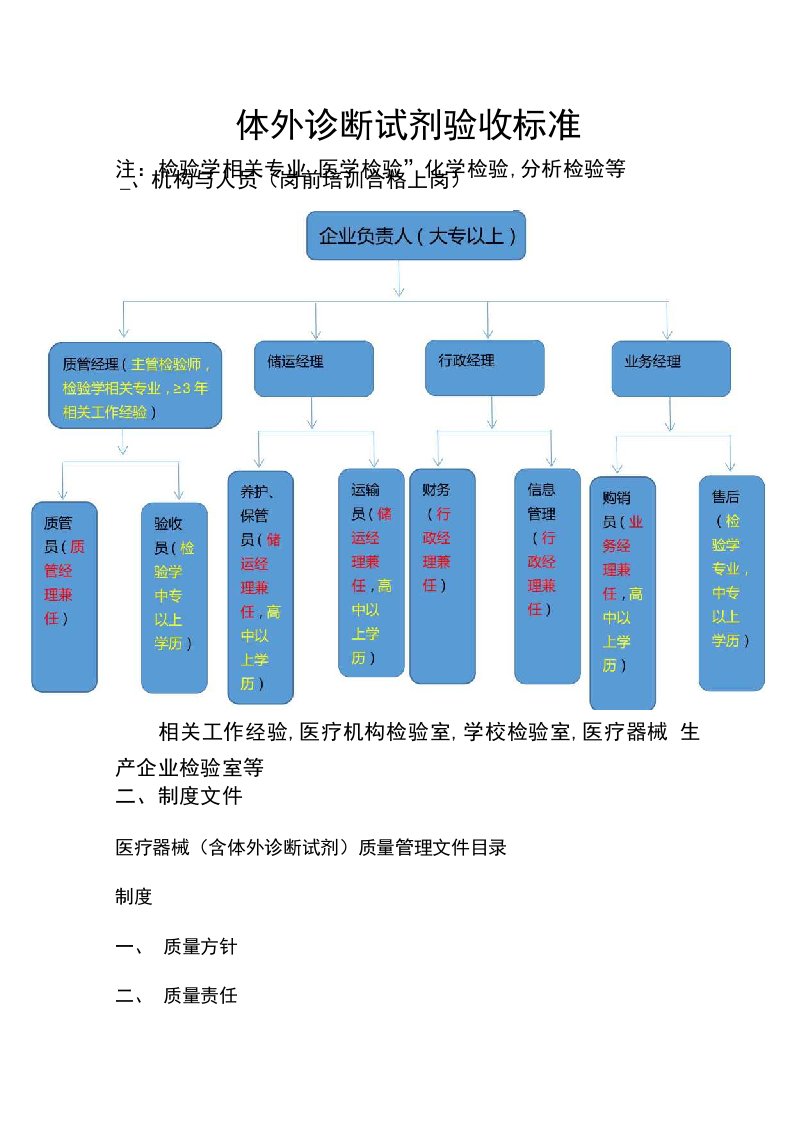 体外诊断试剂验收标准