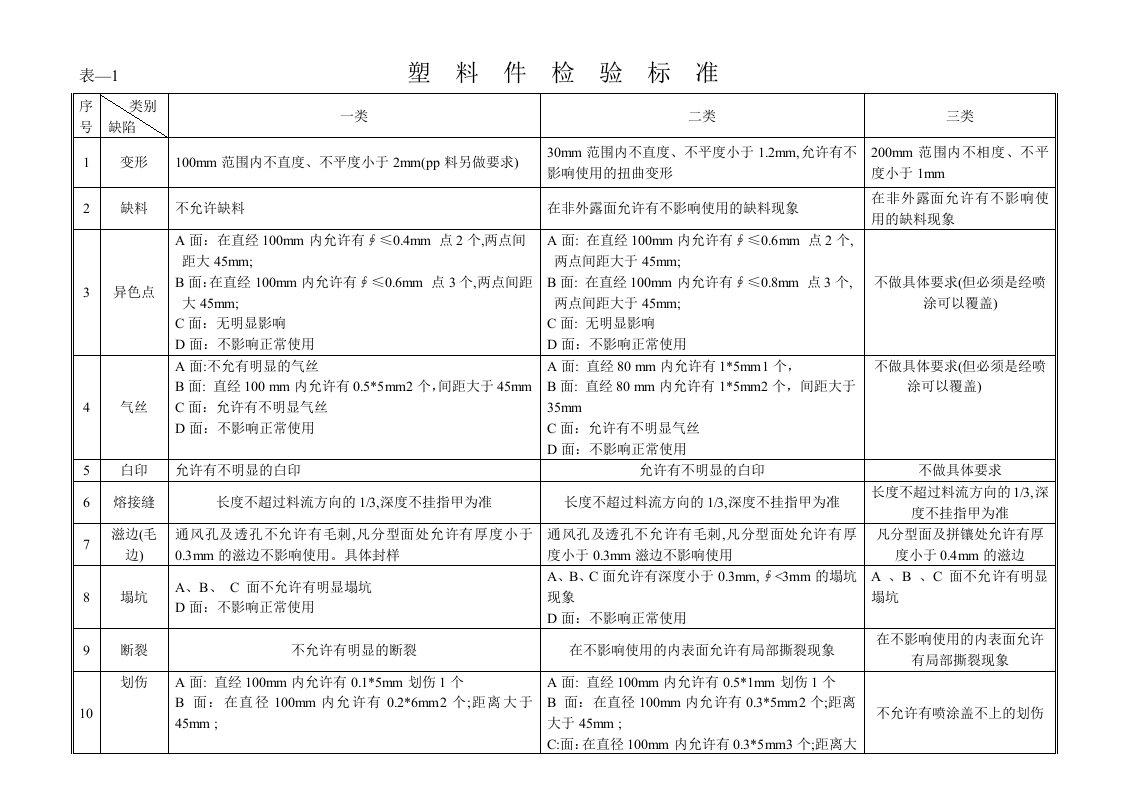 汉王制造有限公司各项作业规范--刘胜友序号-生产运作