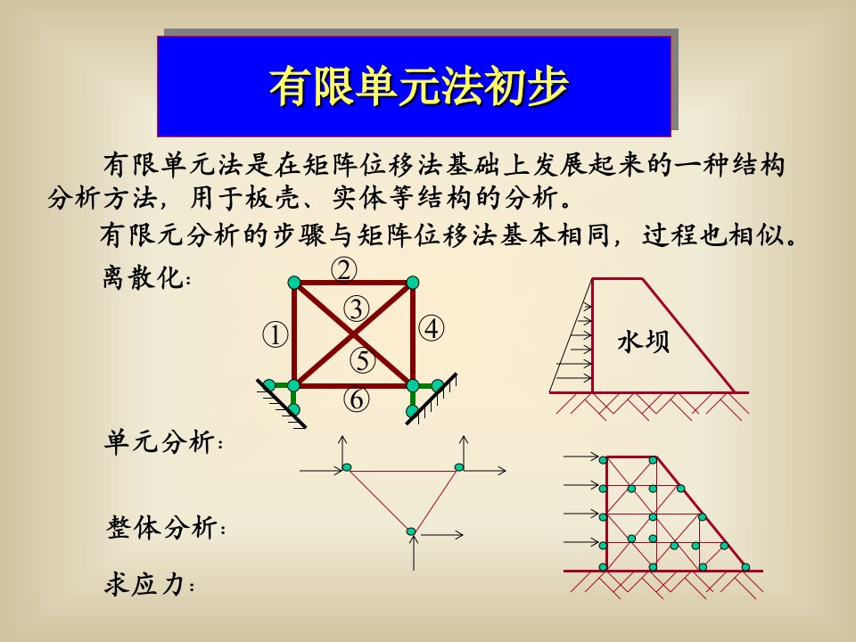 有限单元法-1