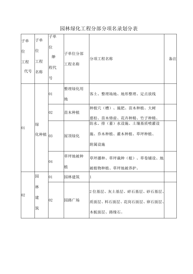 园林绿化工程资料表格