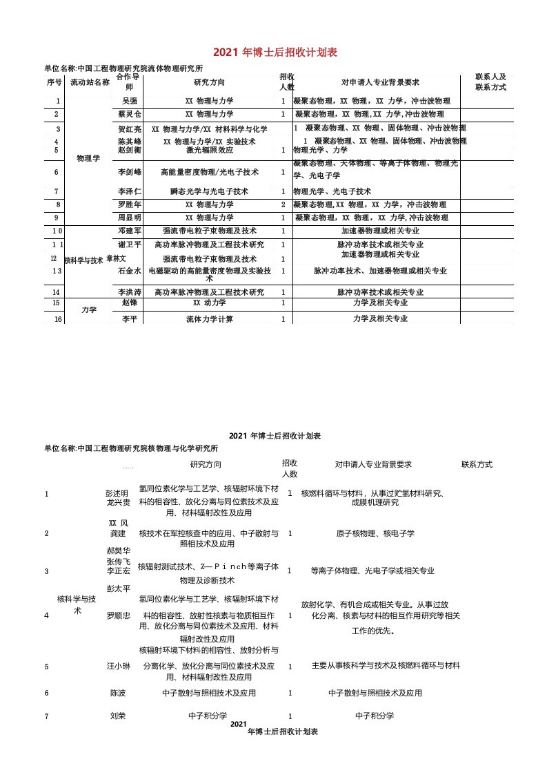 中国工程物理研究院博士后研究人员招收简章