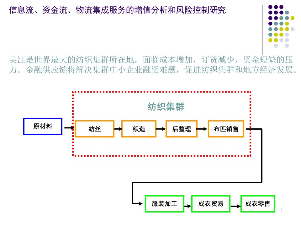 物流金融模式分析