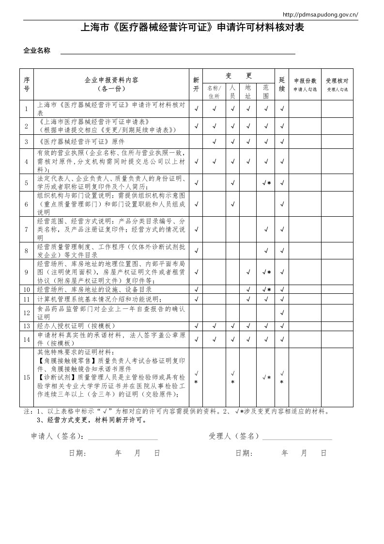 上海医疗器械经营许可证申请许可材料核对表-上海浦东新区