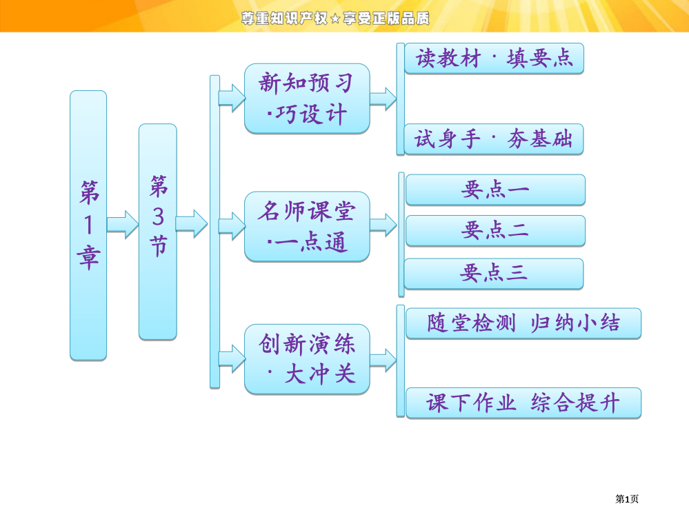 高中物理电场及其描述公开课一等奖优质课大赛微课获奖课件