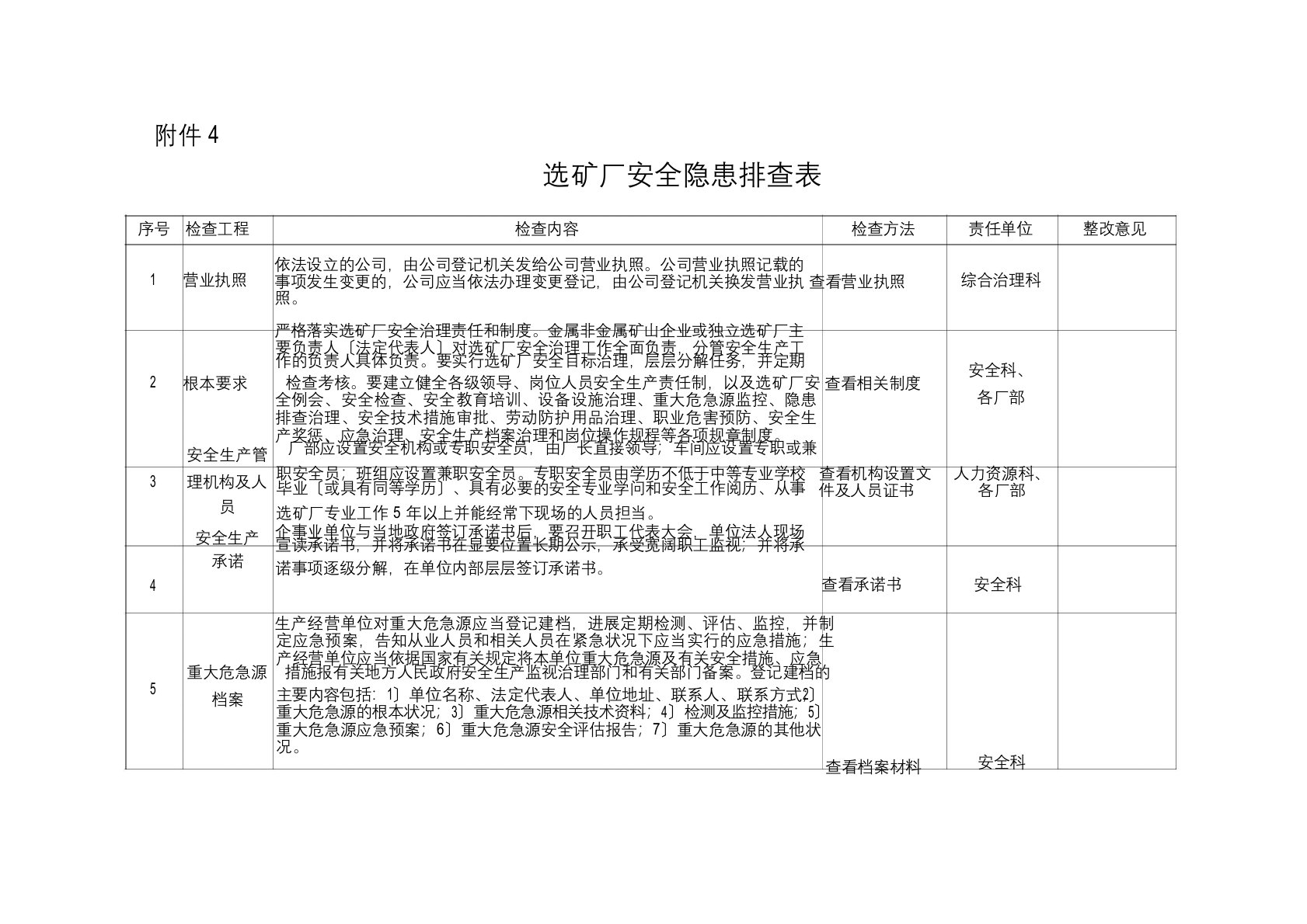 选矿厂安全隐患排查表