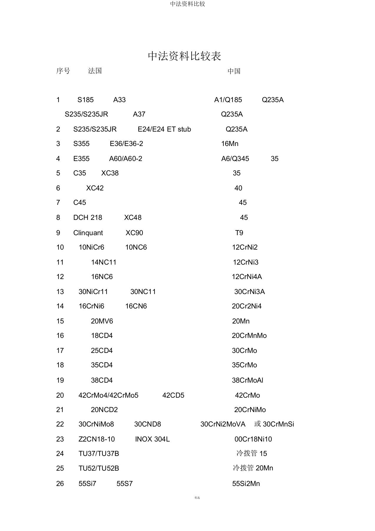 中法材料对照