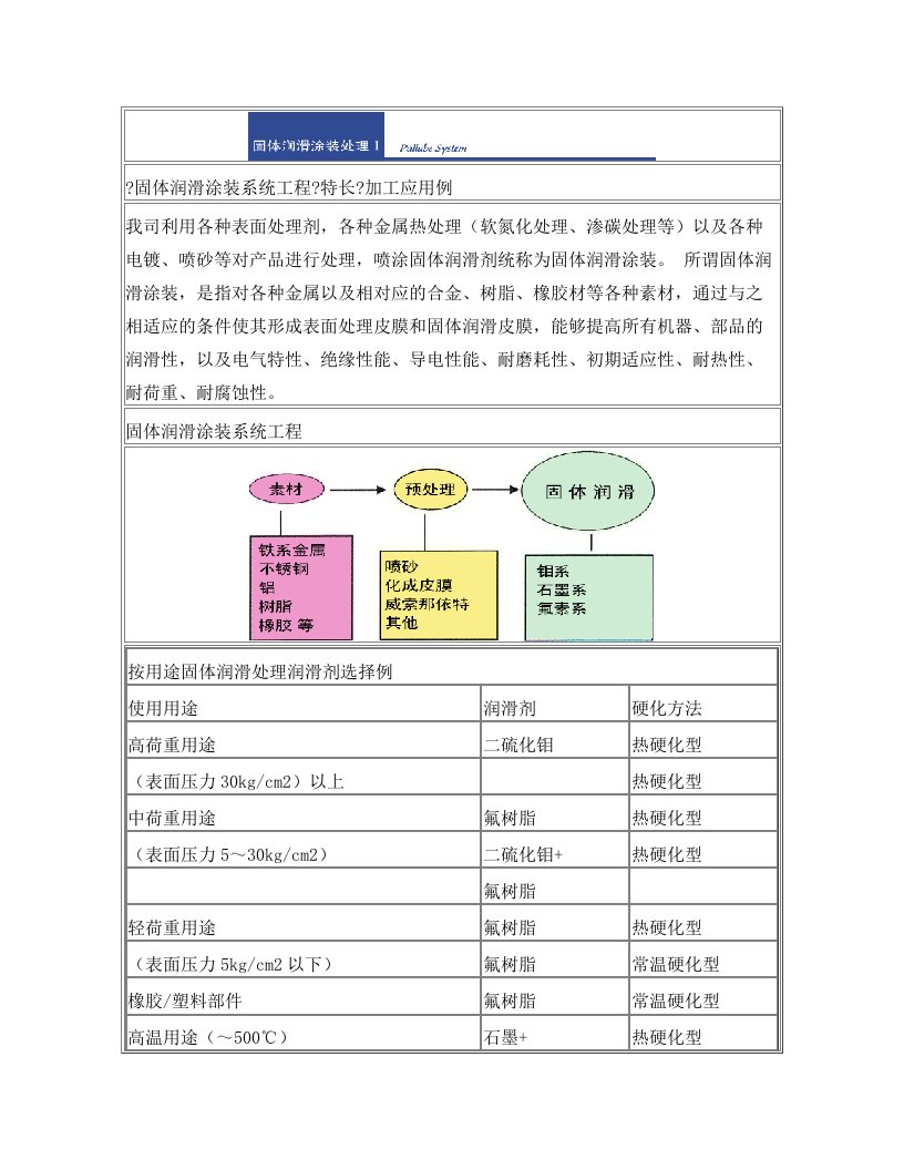 固体润滑涂装处理