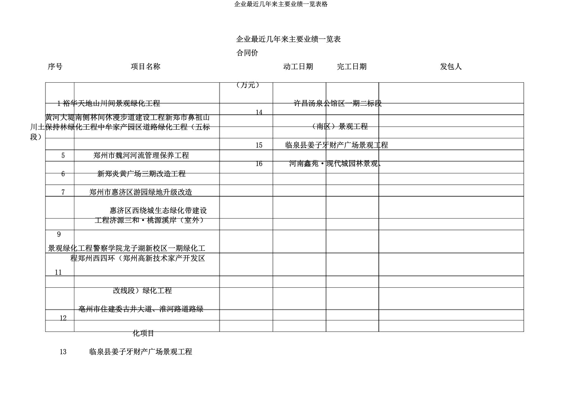 公司近年来主要业绩一览表格