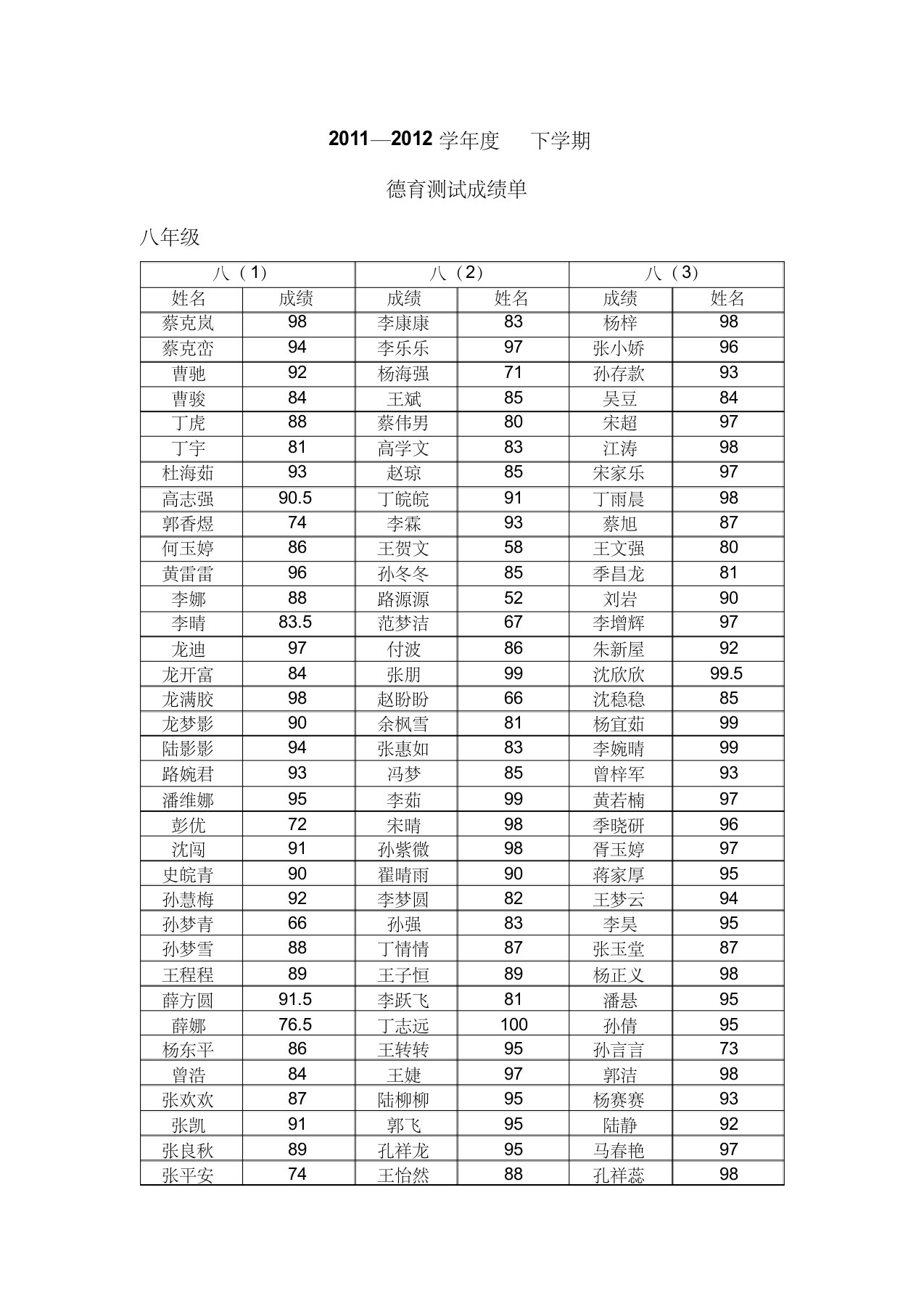 八年级成绩单