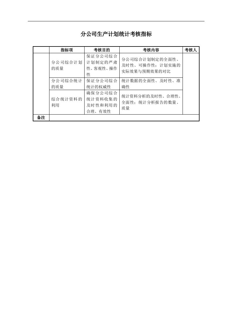 某房地产分公司生产计划统计考核指标