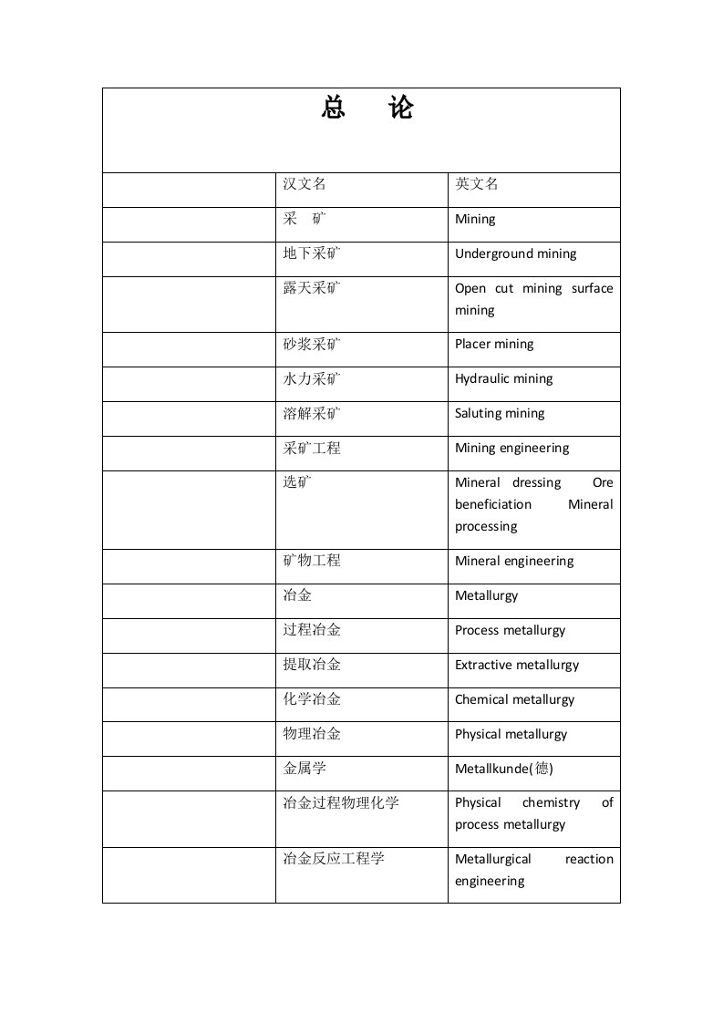 冶金行业-冶金学词汇