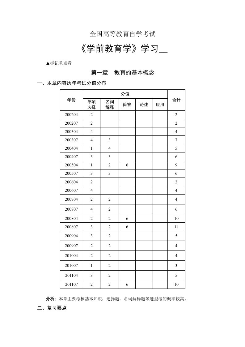 [幼儿教育]教育学考试材料