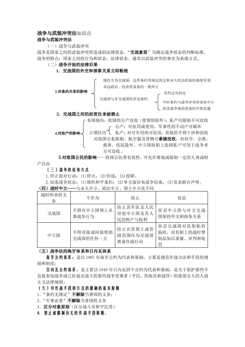 战争与武装冲突法知识点