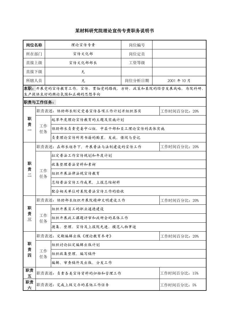 某材料研究院理论宣传专责职务说明书