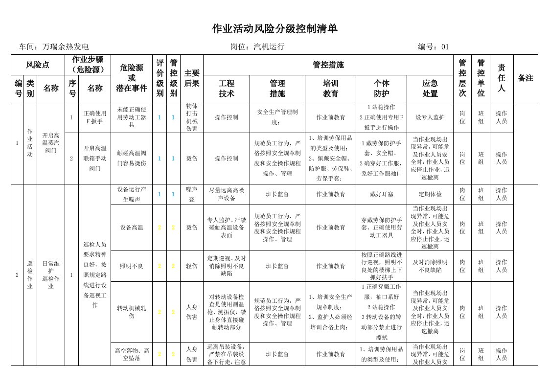 电厂详细作业活动风险分级控制清单