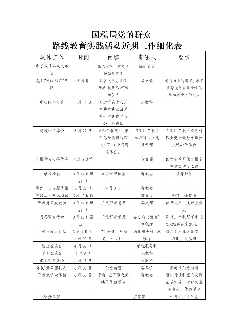 群众路线教育实践活动近期工作细化表