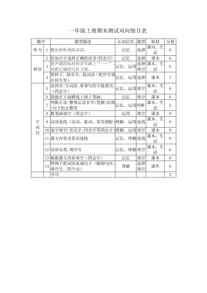 一年级语文上册期末测试双向细目表