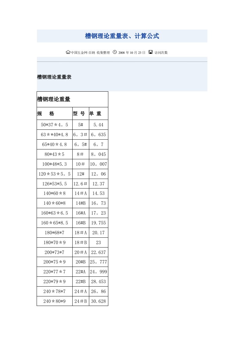 槽钢理论重量表、计算公式