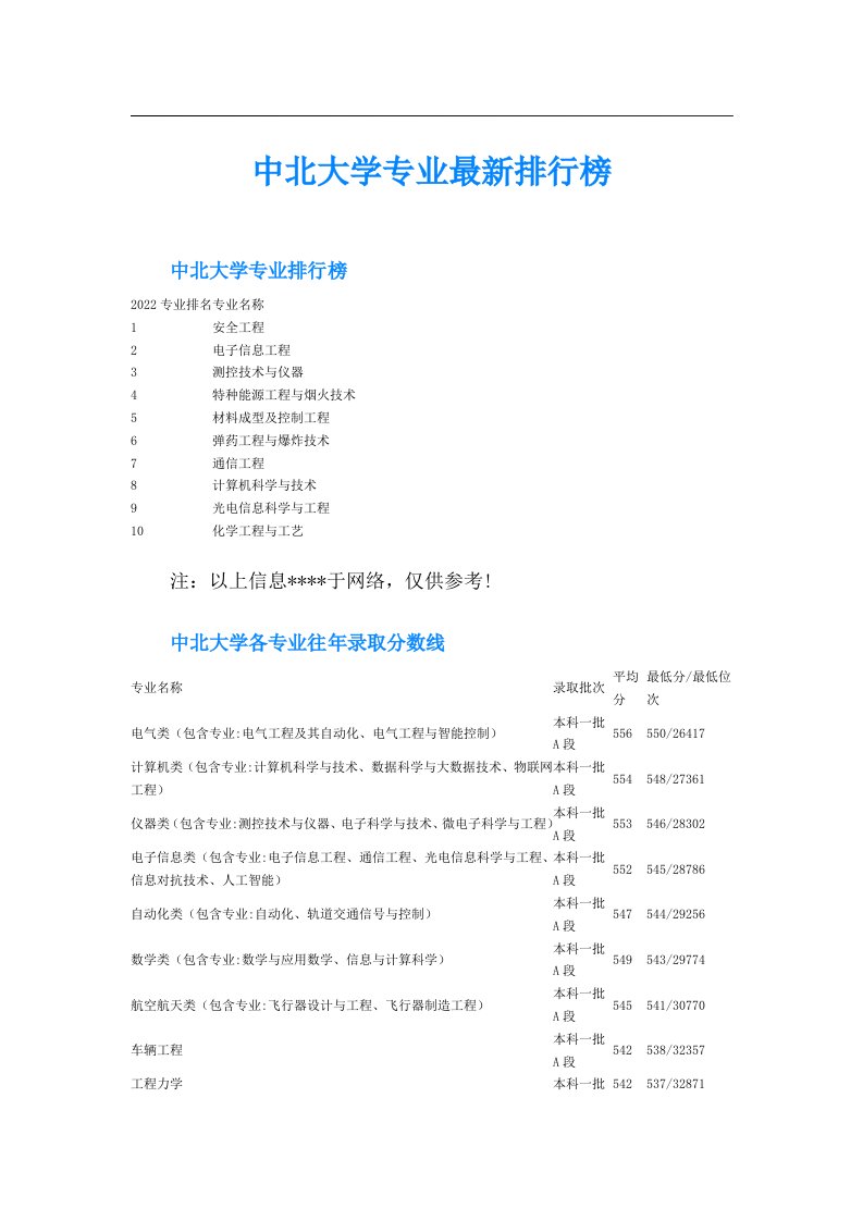 中北大学专业最新排行榜