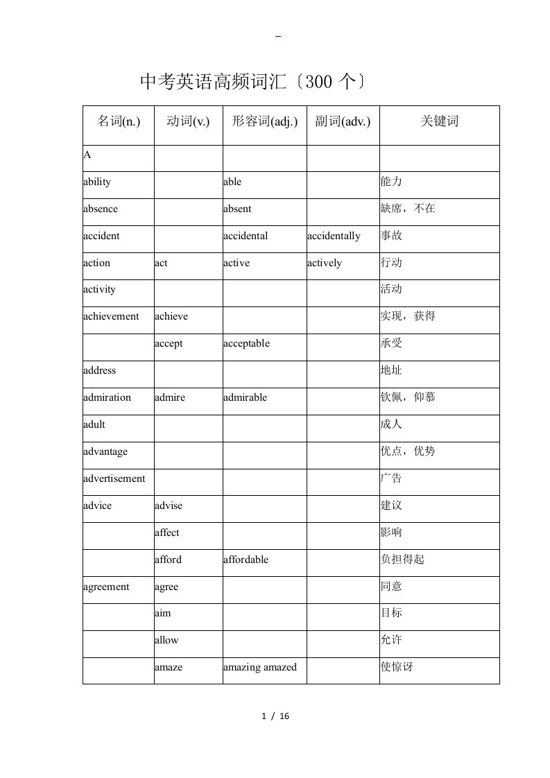 河南中学考试英语高频词汇(300个)