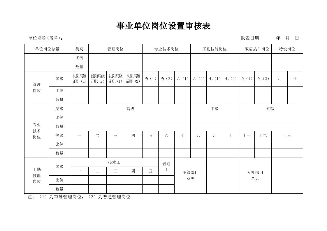 事业单位岗位设置审核表