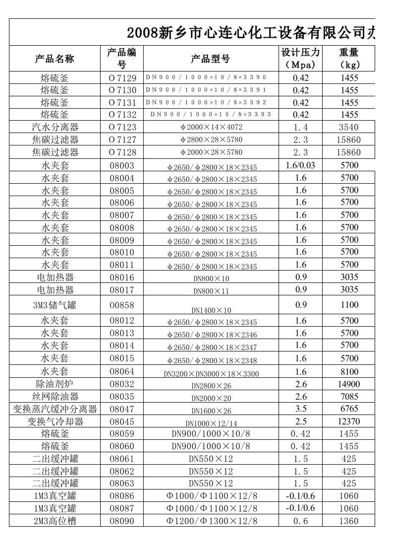 心连心化工设备监检证登记一览表