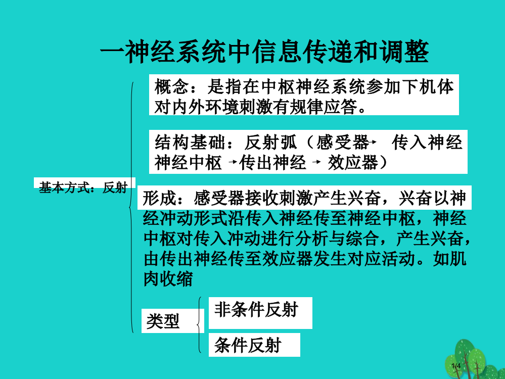 高中生物第二册第5章生物体对信息的传递和调节5.2神经系统中信息的传递和调节全国公开课一等奖百校联赛