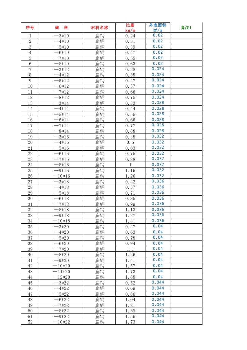 超全型钢比重表(2284项)_xls