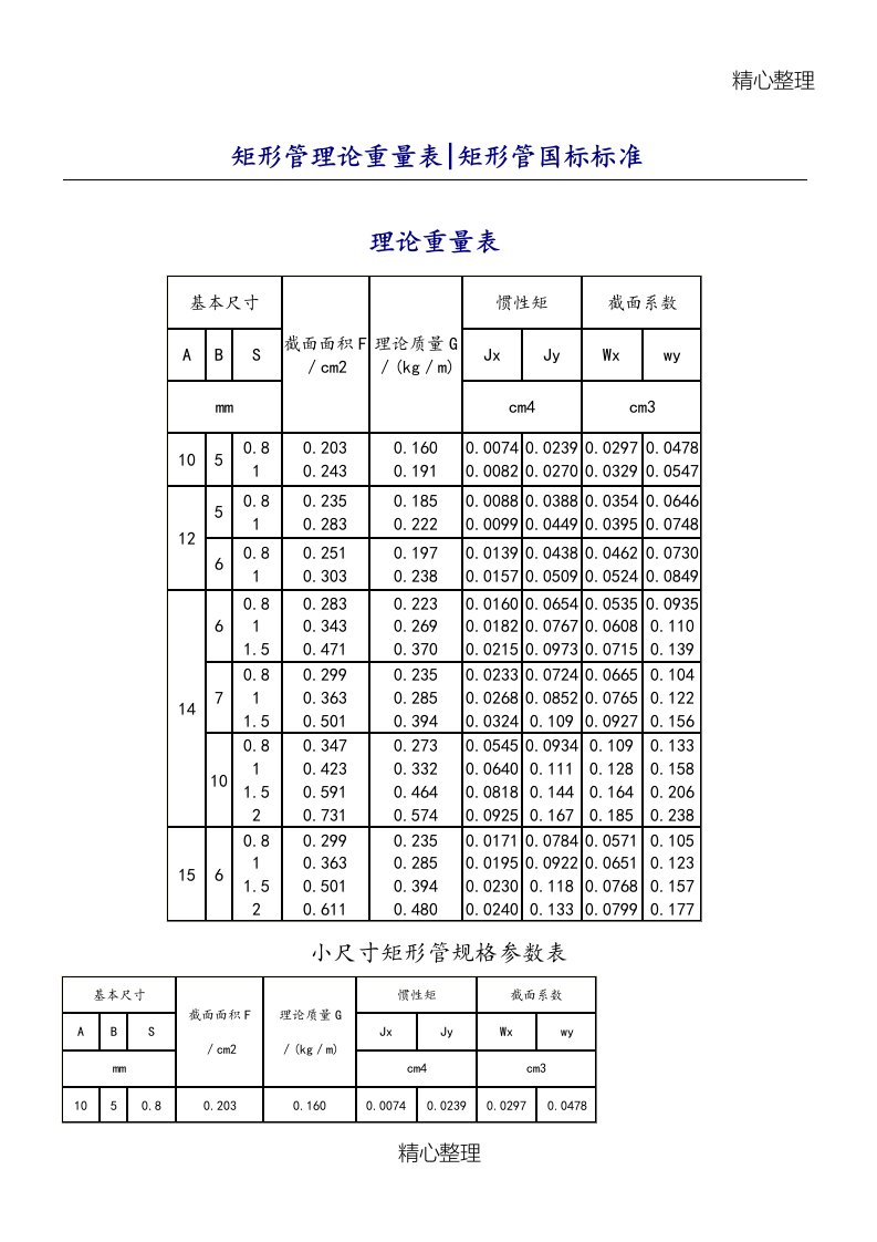 方管、矩形管规格和理论重量参考表