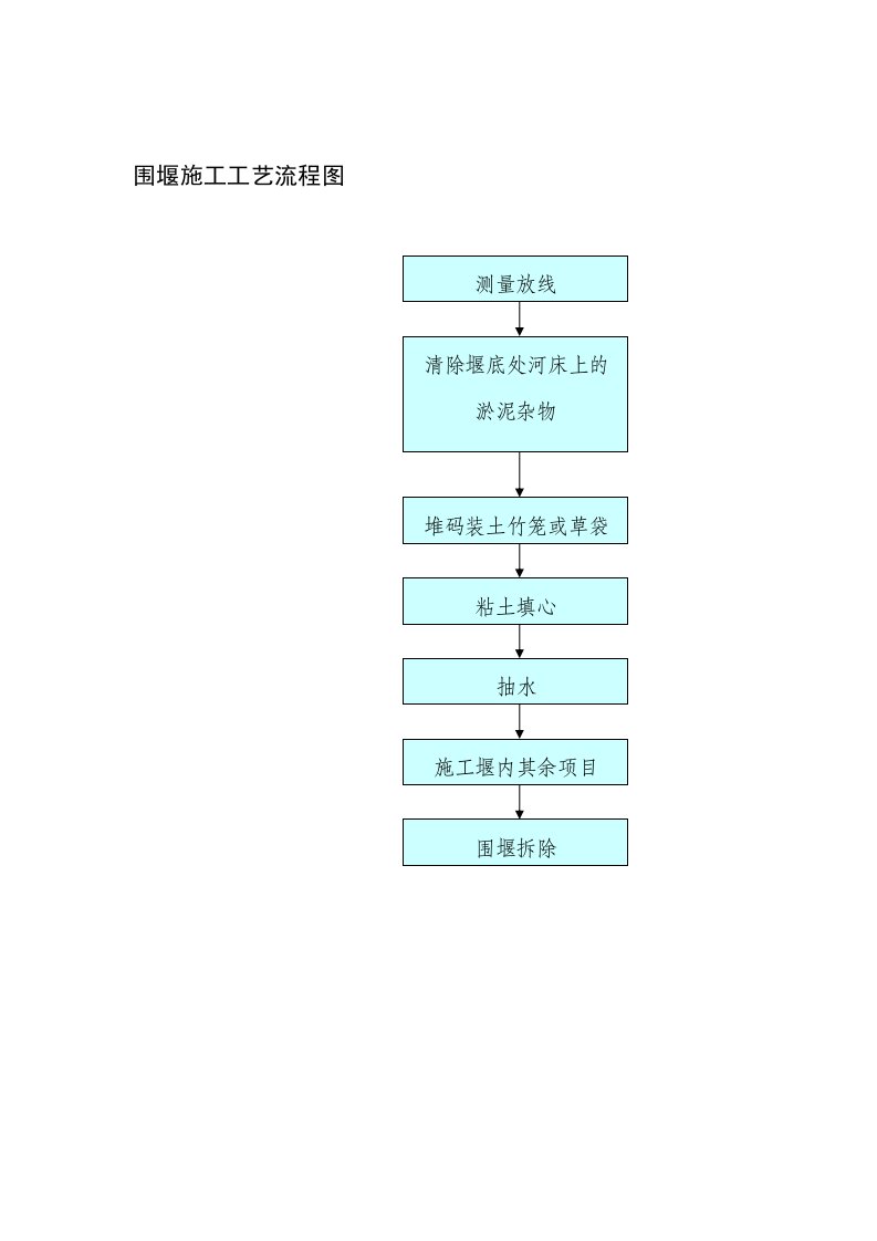 生产管理--围堰施工工艺流程图