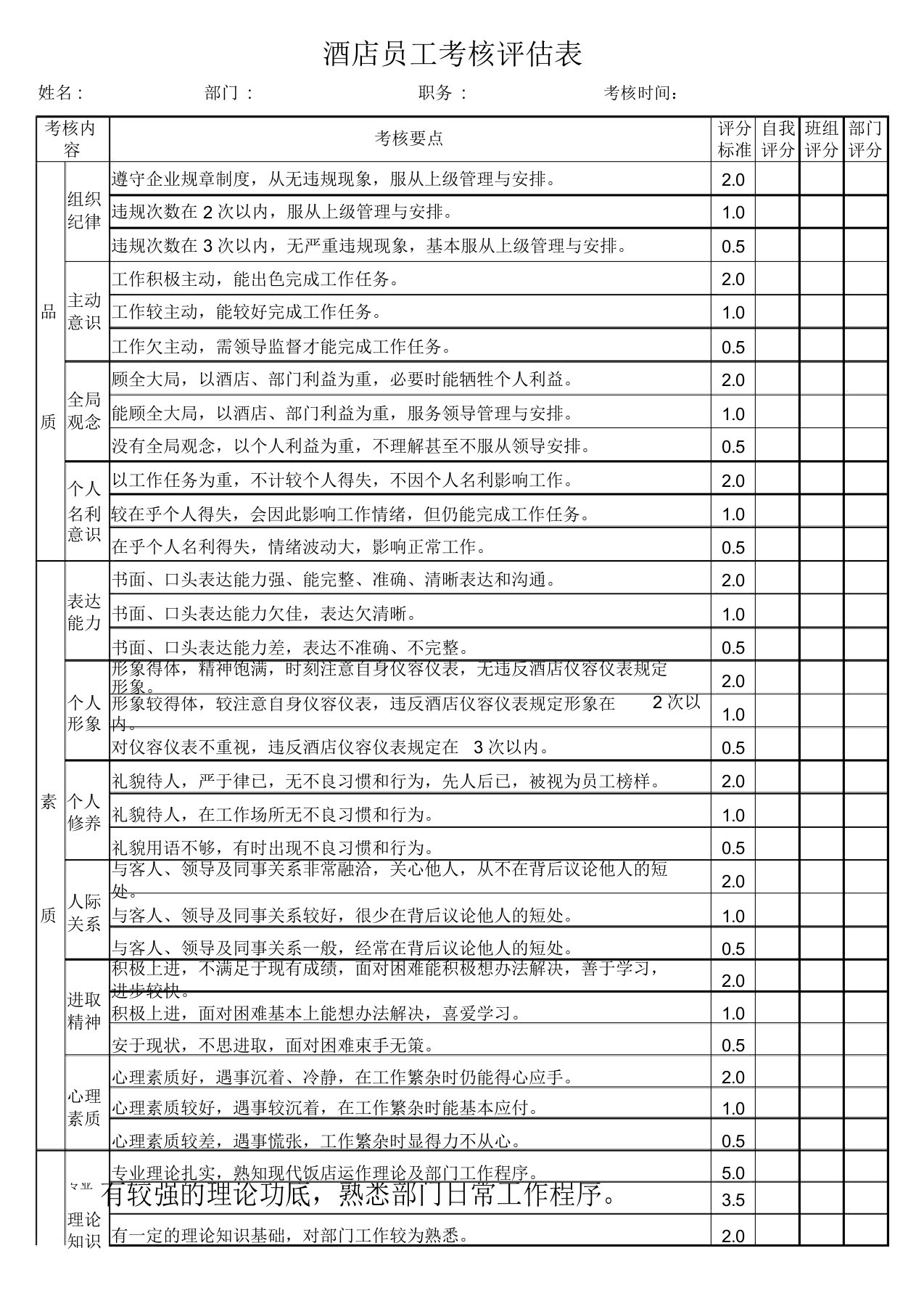 酒店员工考核表