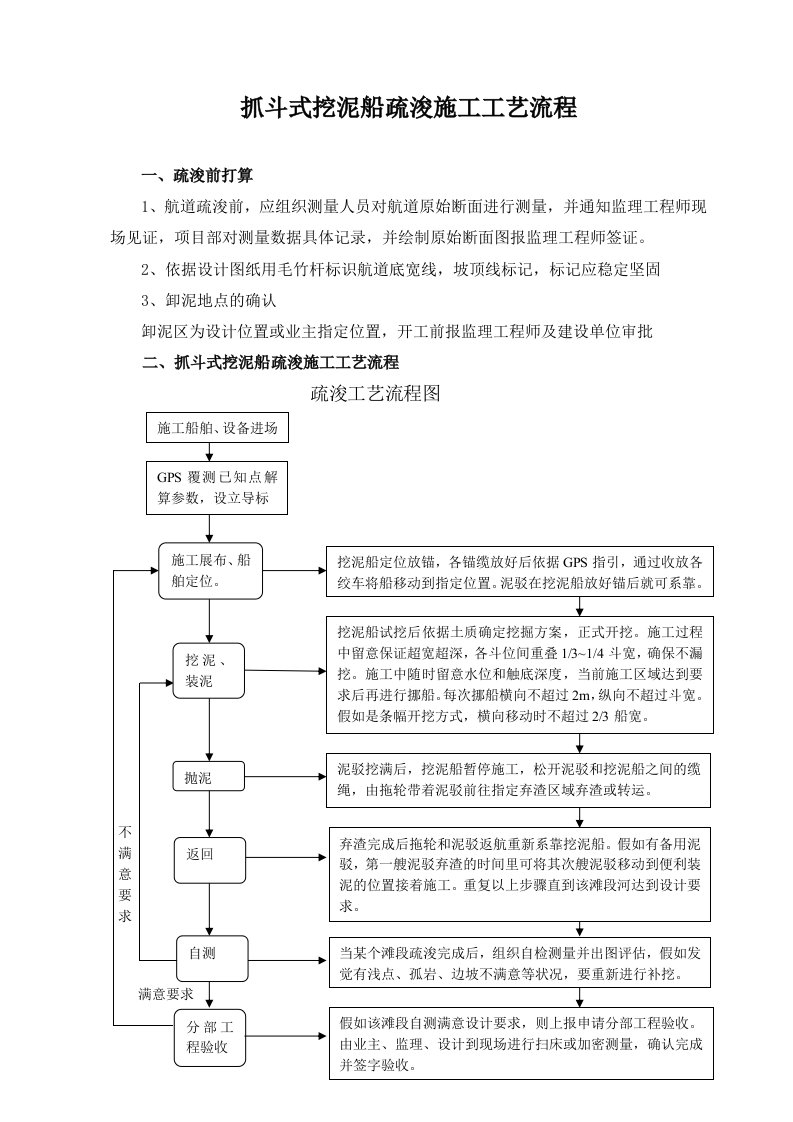 抓斗式挖泥船疏浚施工方案