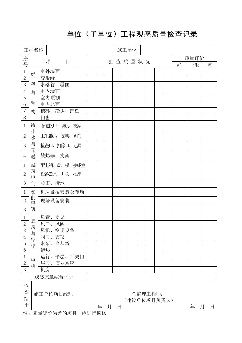 单位工程观感质量检查记录