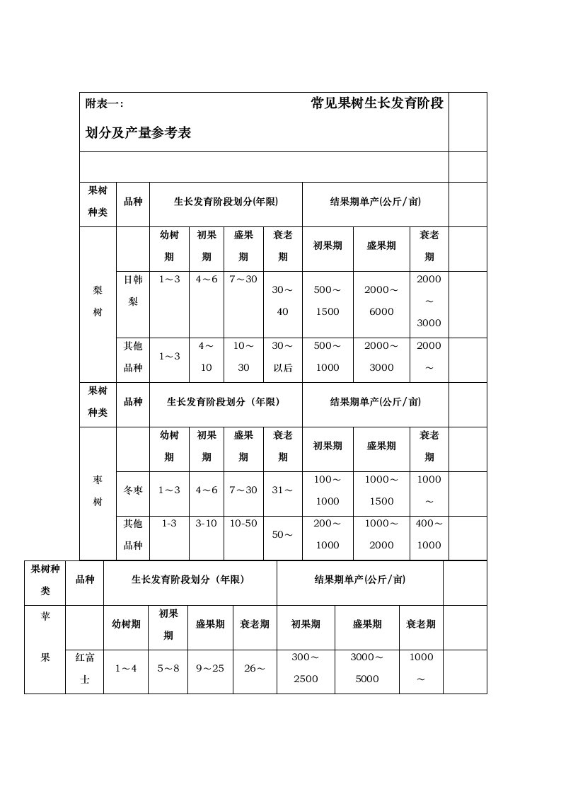 山东省涉案果树价格认定规则