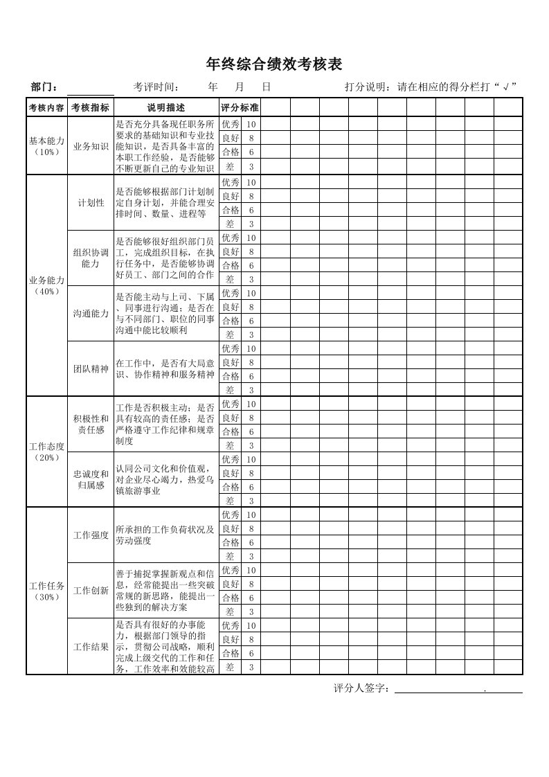 年终评估表格(最新)