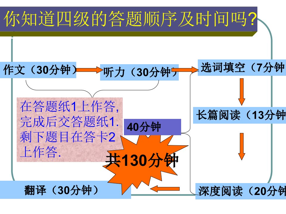 大学英语四级阅读技巧