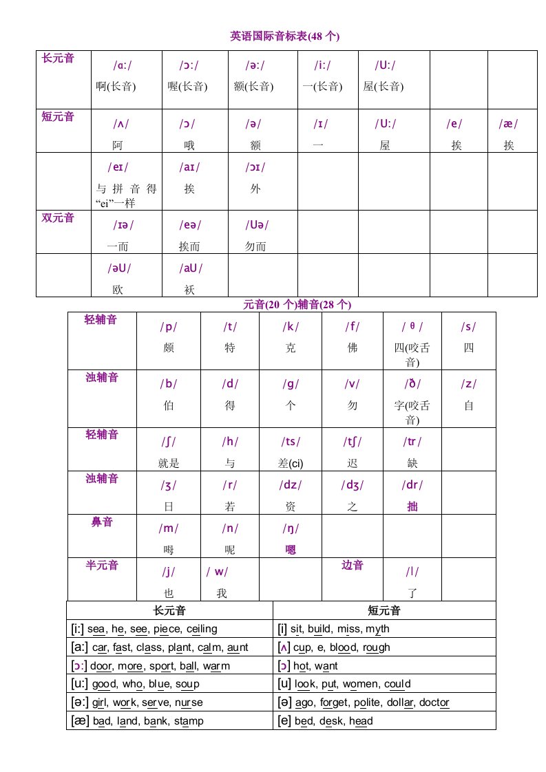 英语国际音标表(48个)打印版