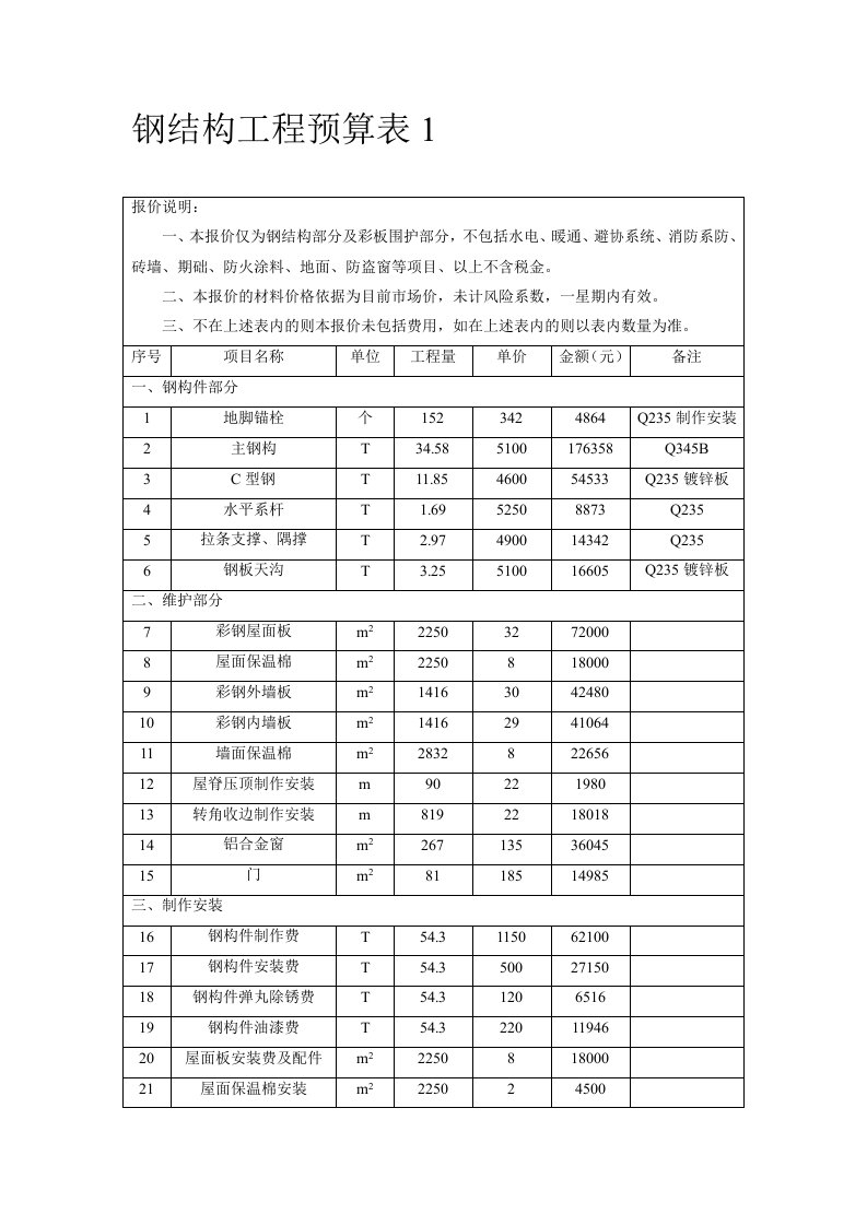 钢结构工程预算表1