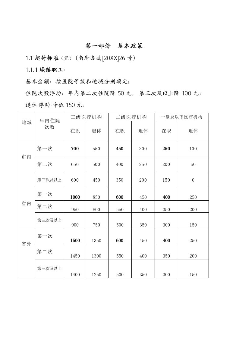 医疗行业-南充市医疗保险培训