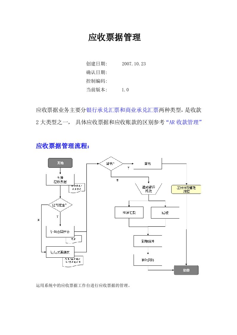 ERP-oracle-ebs-应收票据管理