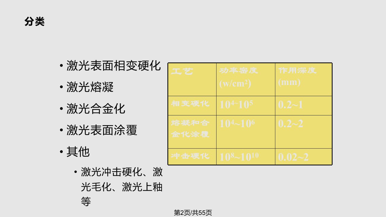 激光表面处理