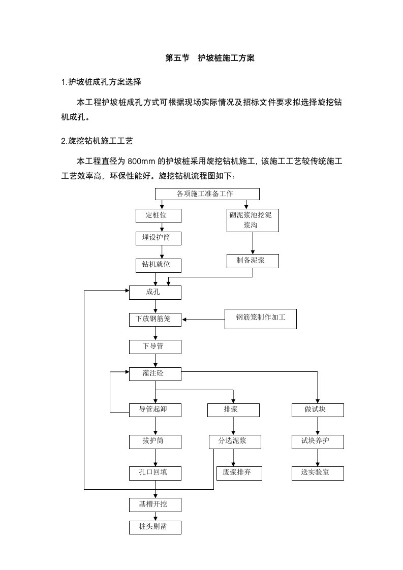 旋挖桩施工工艺