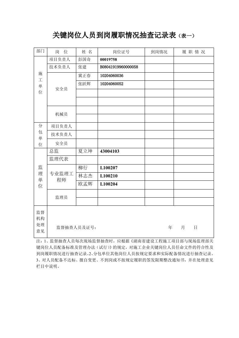 关键岗位人员到岗履职情况抽查记录表