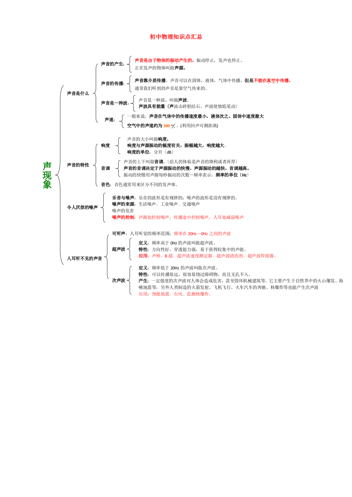 （整理版）初中物理知识点汇总