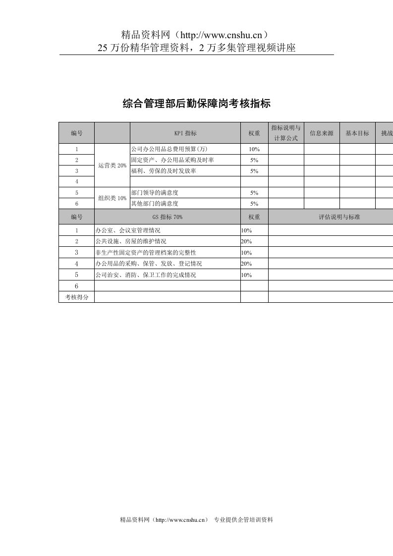 武汉天澄环保科技公司综合管理部后勤保障考核指标