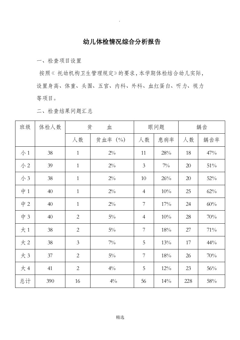 幼儿年度体检情况综合分析报告2016年