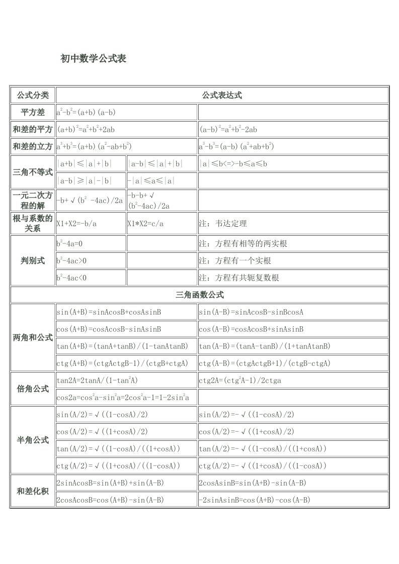 初中数学公式表